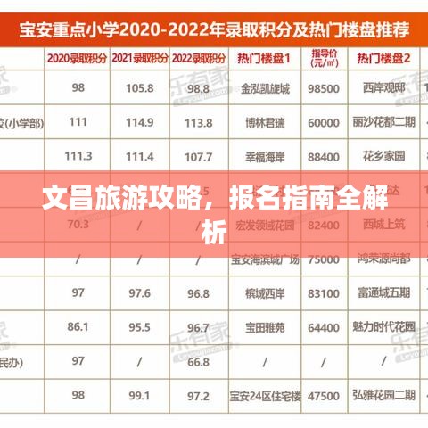 文昌旅游攻略，报名指南全解析