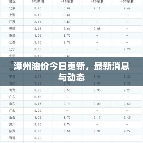 漳州油价今日更新，最新消息与动态