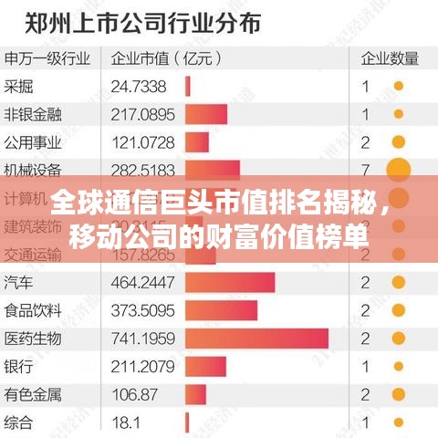 全球通信巨头市值排名揭秘，移动公司的财富价值榜单