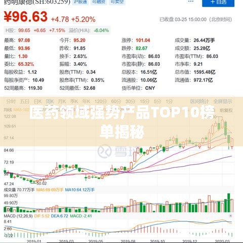 医药领域强势产品TOP10榜单揭秘
