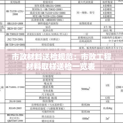 市政材料送检规范：市政工程材料取样送检一览表 