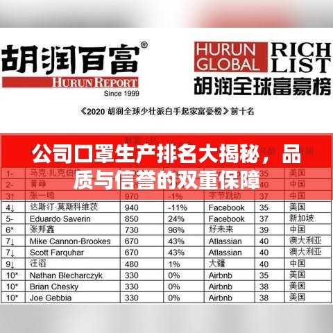 公司口罩生产排名大揭秘，品质与信誉的双重保障