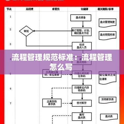 流程管理规范标准：流程管理怎么写 