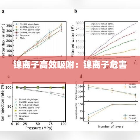 镍离子高效吸附：镍离子危害 