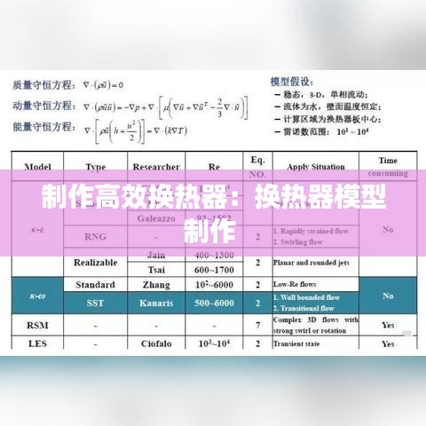 制作高效换热器：换热器模型制作 