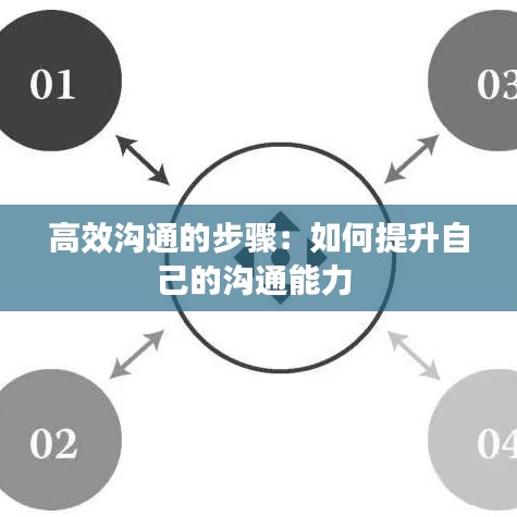 高效沟通的步骤：如何提升自己的沟通能力 