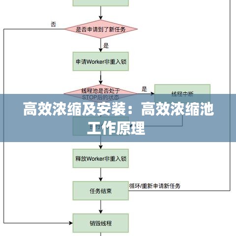 高效浓缩及安装：高效浓缩池工作原理 