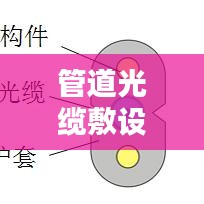 管道光缆敷设规范图集：管道光缆施工方案 