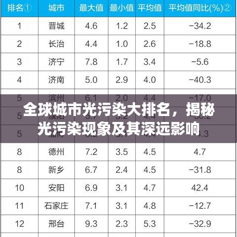 全球城市光污染大排名，揭秘光污染现象及其深远影响