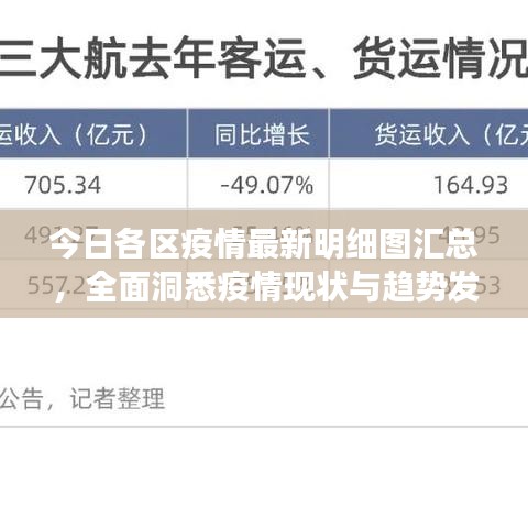 今日各区疫情最新明细图汇总，全面洞悉疫情现状与趋势发展