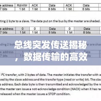 总线突发传送揭秘，数据传输的高效方式
