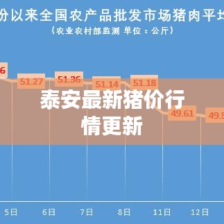 泰安最新猪价行情更新