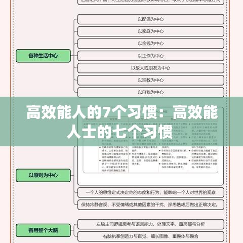 高效能人的7个习惯：高效能人士的七个习惯 