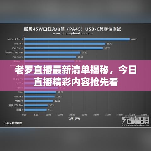 老罗直播最新清单揭秘，今日直播精彩内容抢先看