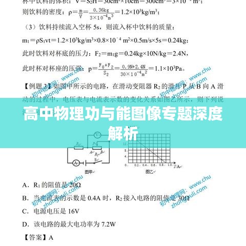 高中物理功与能图像专题深度解析