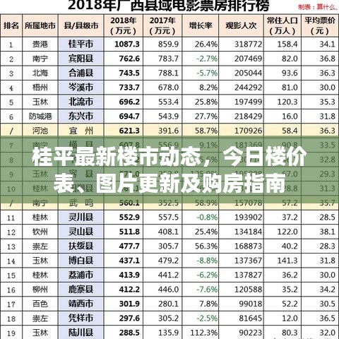 桂平最新楼市动态，今日楼价表、图片更新及购房指南