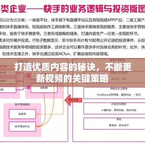 打造优质内容的秘诀，不断更新视频的关键策略