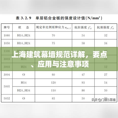 上海建筑幕墙规范详解，要点、应用与注意事项