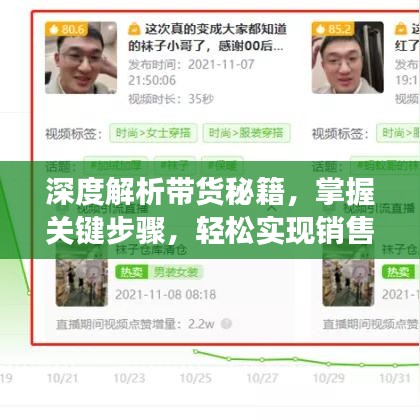 深度解析带货秘籍，掌握关键步骤，轻松实现销售增长！