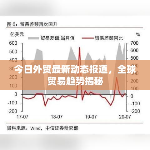 今日外贸最新动态报道，全球贸易趋势揭秘