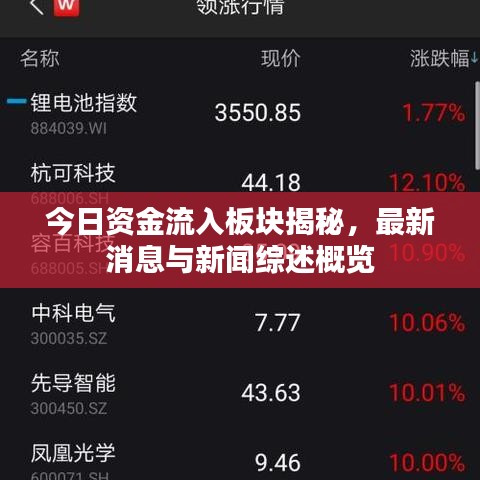 今日资金流入板块揭秘，最新消息与新闻综述概览