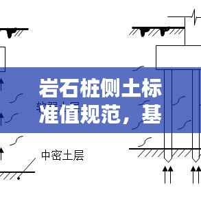 岩石桩侧土标准值规范，基础工程核心要素解析