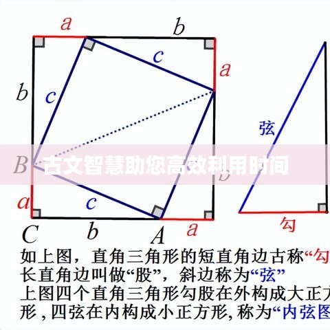 古文智慧助您高效利用时间