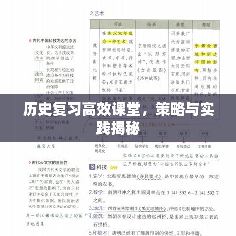 历史复习高效课堂，策略与实践揭秘