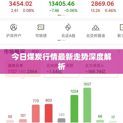 今日煤炭行情最新走势深度解析