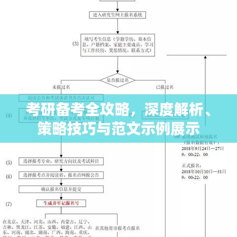 考研备考全攻略，深度解析、策略技巧与范文示例展示