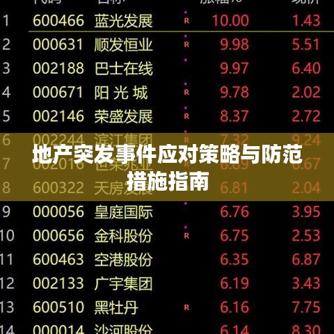地产突发事件应对策略与防范措施指南