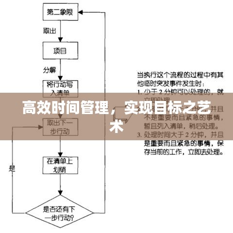 高效时间管理，实现目标之艺术