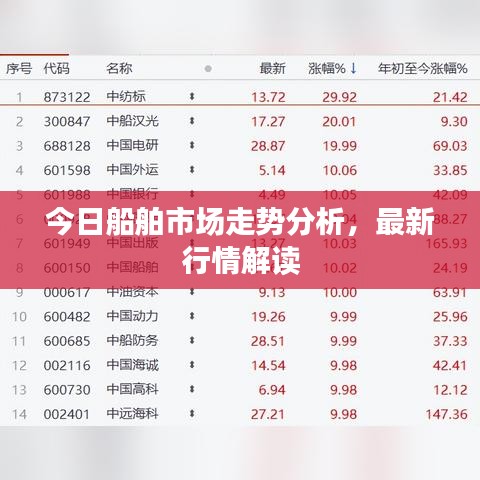 今日船舶市场走势分析，最新行情解读