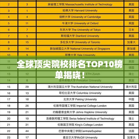 全球顶尖院校排名TOP10榜单揭晓！