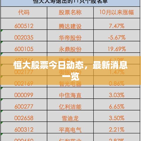 恒大股票今日动态，最新消息一览