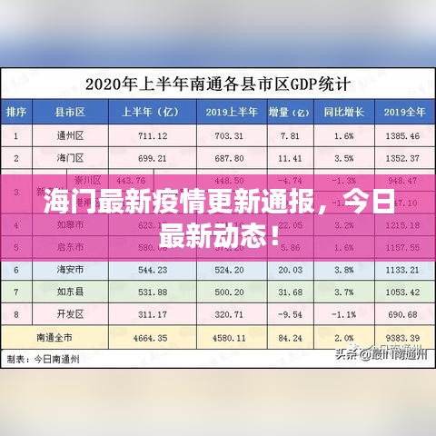 海门最新疫情更新通报，今日最新动态！