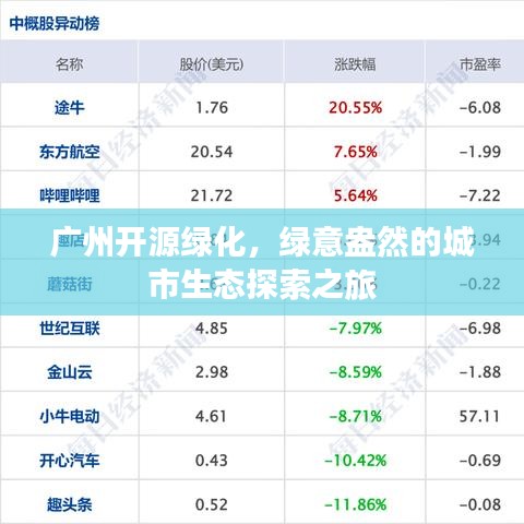 广州开源绿化，绿意盎然的城市生态探索之旅