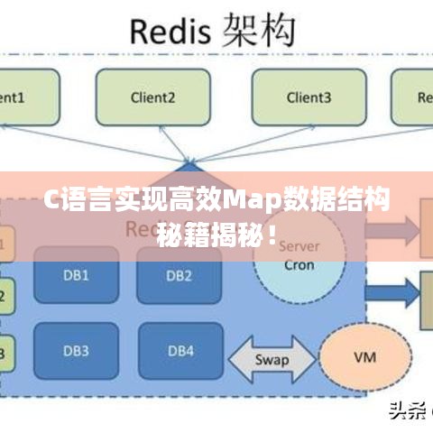 C语言实现高效Map数据结构秘籍揭秘！