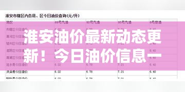 淮安油价最新动态更新！今日油价信息一览