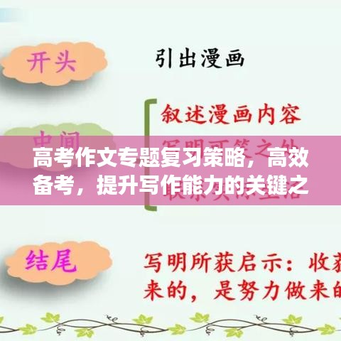 高考作文专题复习策略，高效备考，提升写作能力的关键之道