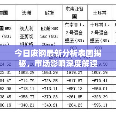 今日废钢最新分析表图揭秘，市场影响深度解读