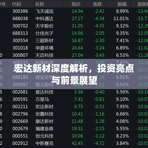 宏达新材深度解析，投资亮点与前景展望