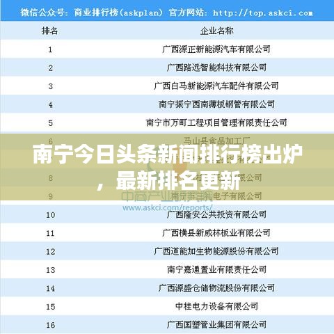 南宁今日头条新闻排行榜出炉，最新排名更新