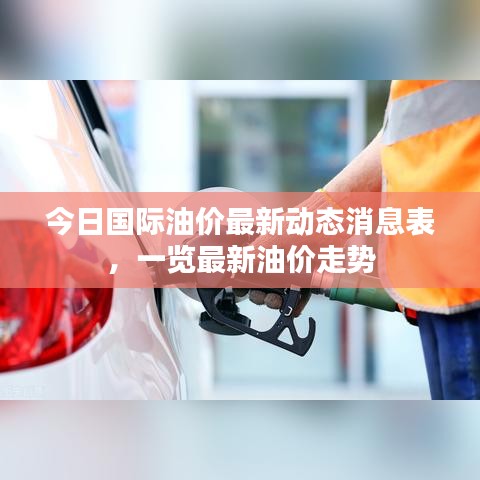 今日国际油价最新动态消息表，一览最新油价走势