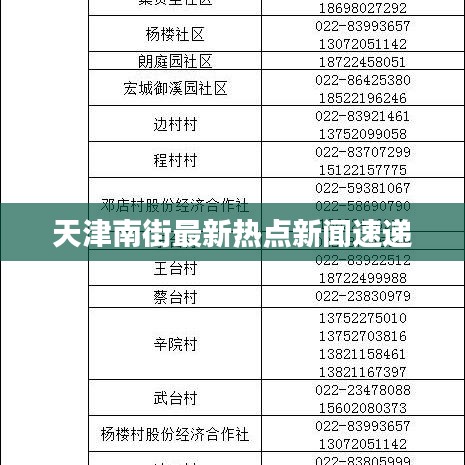天津南街最新热点新闻速递