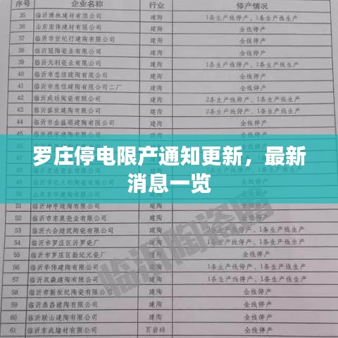 罗庄停电限产通知更新，最新消息一览