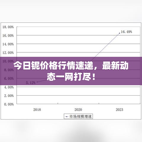 今日铌价格行情速递，最新动态一网打尽！