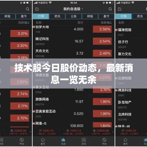 技术股今日股价动态，最新消息一览无余